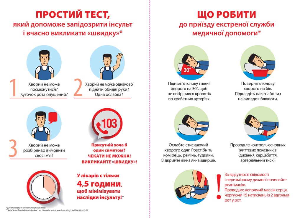 ознаки інсульту